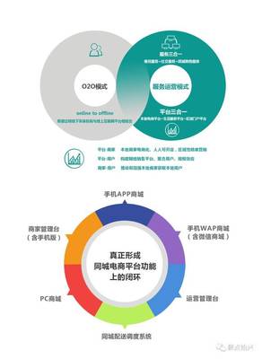 打造始兴智慧城市——【始兴生活网】电子商务平台开发及运营