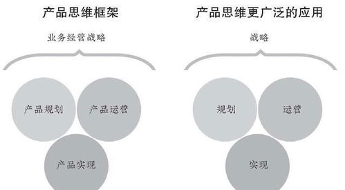 构建公司级影响力 电子商务平台产品经理的安身立命之本