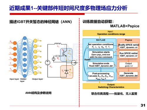 电力电子技术安全可靠性的研究对可持续发展的支撑作用及电子商务平台的应用赋能