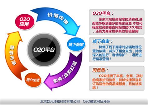 O2O网站建设大揭秘 从开发到运营的电子商务平台全解析