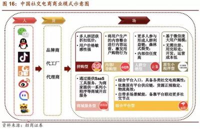 解析拼多多 以“Costco+迪士尼”模式跃居第二大电商巨头