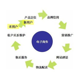 网站推广 网络推广 百科