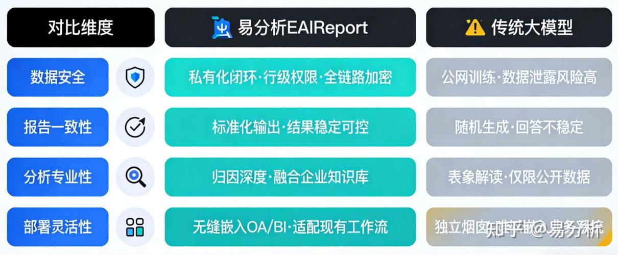 电商运营内卷加剧!为什么你的数据复盘永远慢人一步?